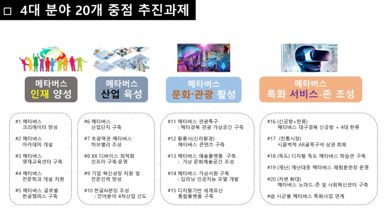 경북도, ‘메타버스 수도 경북’ 조성 나서