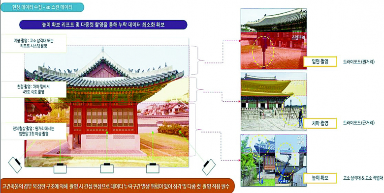 서원에 대한 메타버스 데이터.