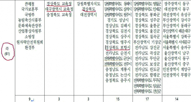 ▶2024년 민원서비스 종합평가 결과 (라 등급).